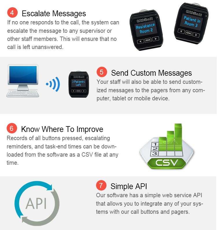 MMCall Wireless Paging System for Table Call Watch Pager